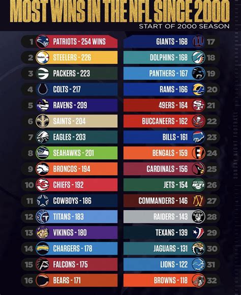 super bowl standings|greatest super bowls ranked.